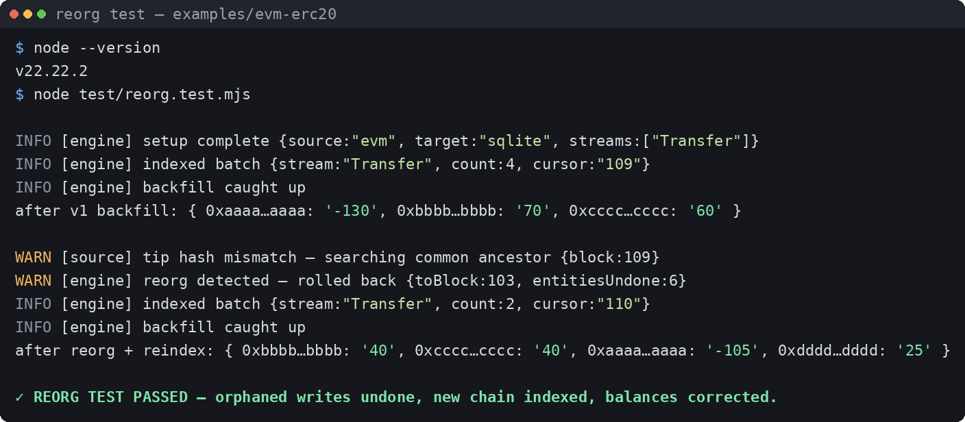 Reorg test passing